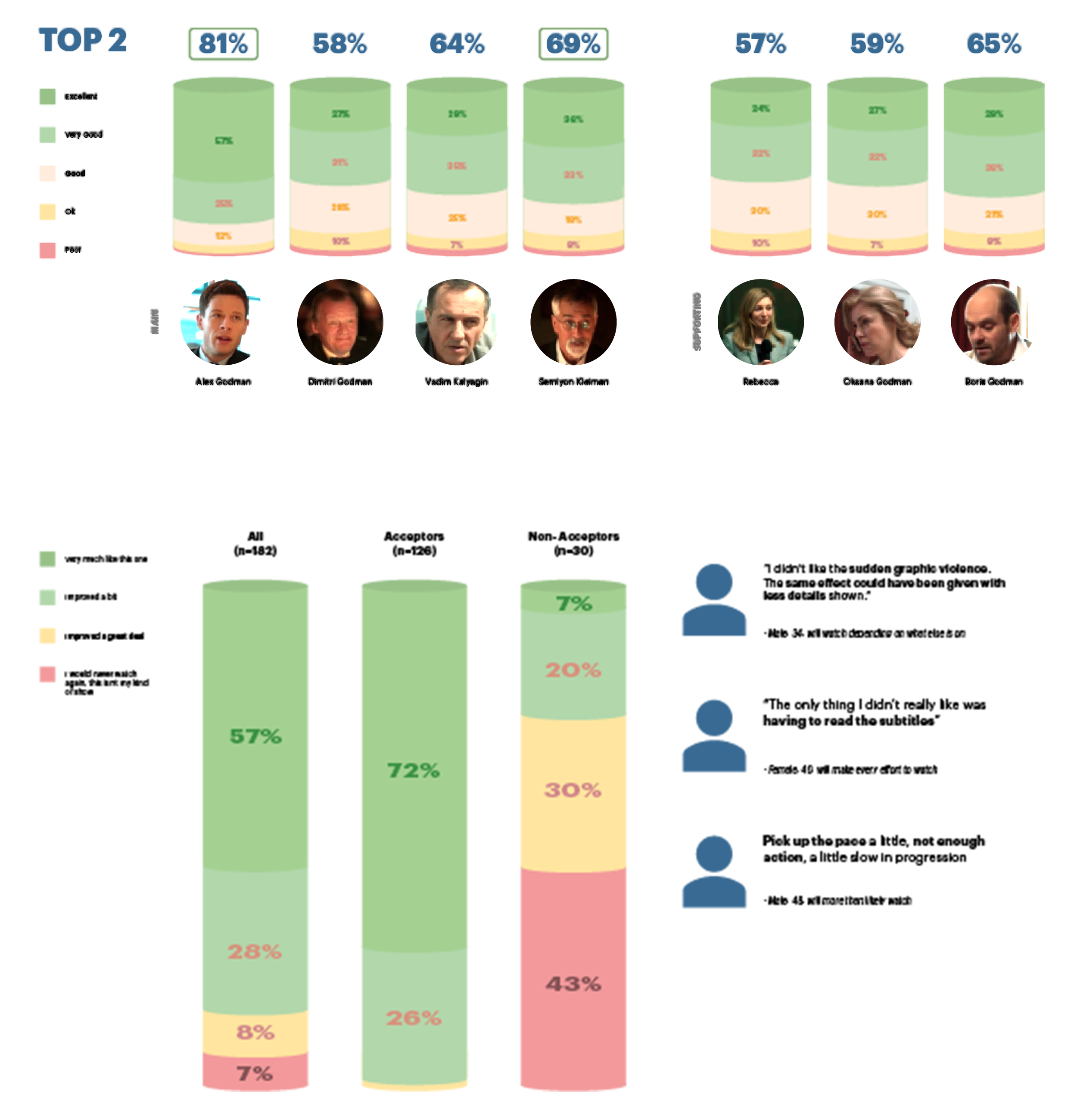 mcmafia-results